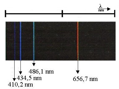 Spectrum of the hydrogen lamp