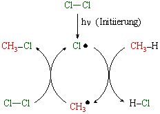 Free-radical chain reaction cycle