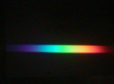 Spektrum der Wolframlampe